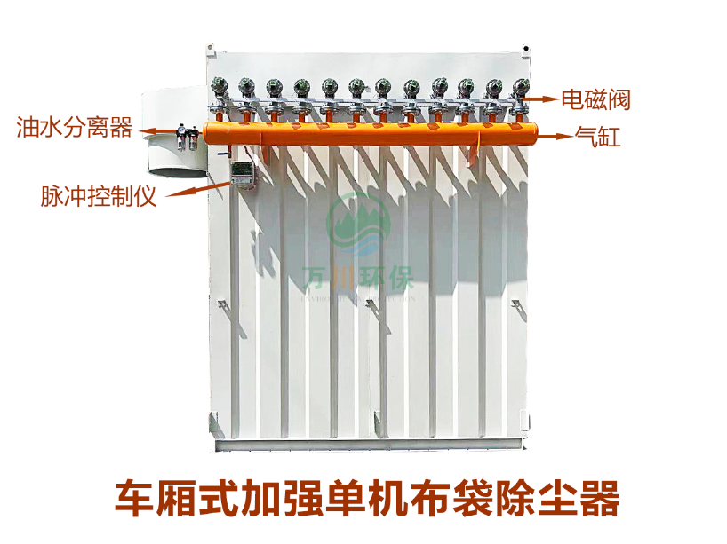 木塑板砂光粉塵處理設(shè)備-車(chē)廂式單機(jī)布袋除塵器